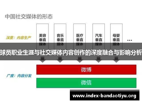 球员职业生涯与社交媒体内容创作的深度融合与影响分析