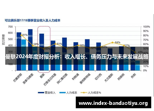 曼联2024年度财报分析：收入增长、债务压力与未来发展战略