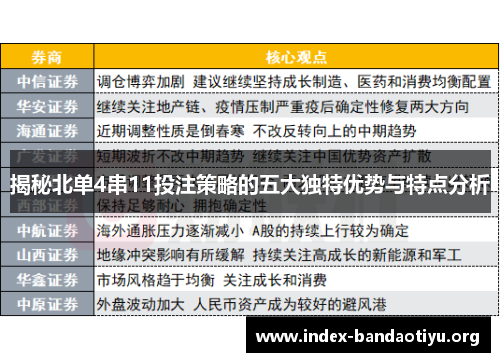 揭秘北单4串11投注策略的五大独特优势与特点分析