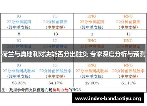 荷兰与奥地利对决能否分出胜负 专家深度分析与预测