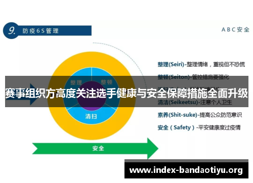 赛事组织方高度关注选手健康与安全保障措施全面升级 赛事组织方高度关注选手健康与安全保障措施全面升级