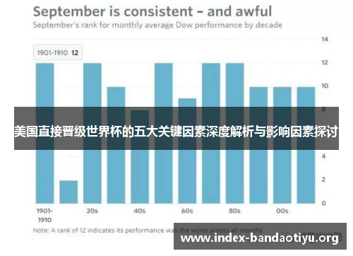 美国直接晋级世界杯的五大关键因素深度解析与影响因素探讨 美国直接晋级世界杯的五大关键因素深度解析与影响因素探讨