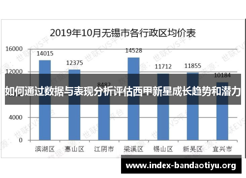 如何通过数据与表现分析评估西甲新星成长趋势和潜力