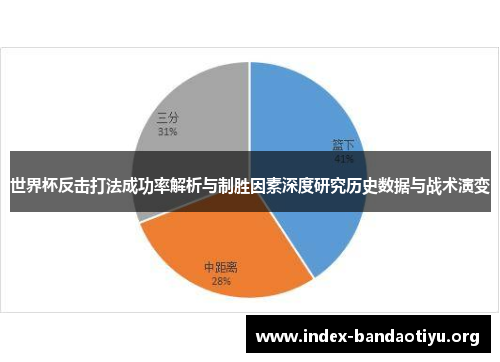 世界杯反击打法成功率解析与制胜因素深度研究历史数据与战术演变